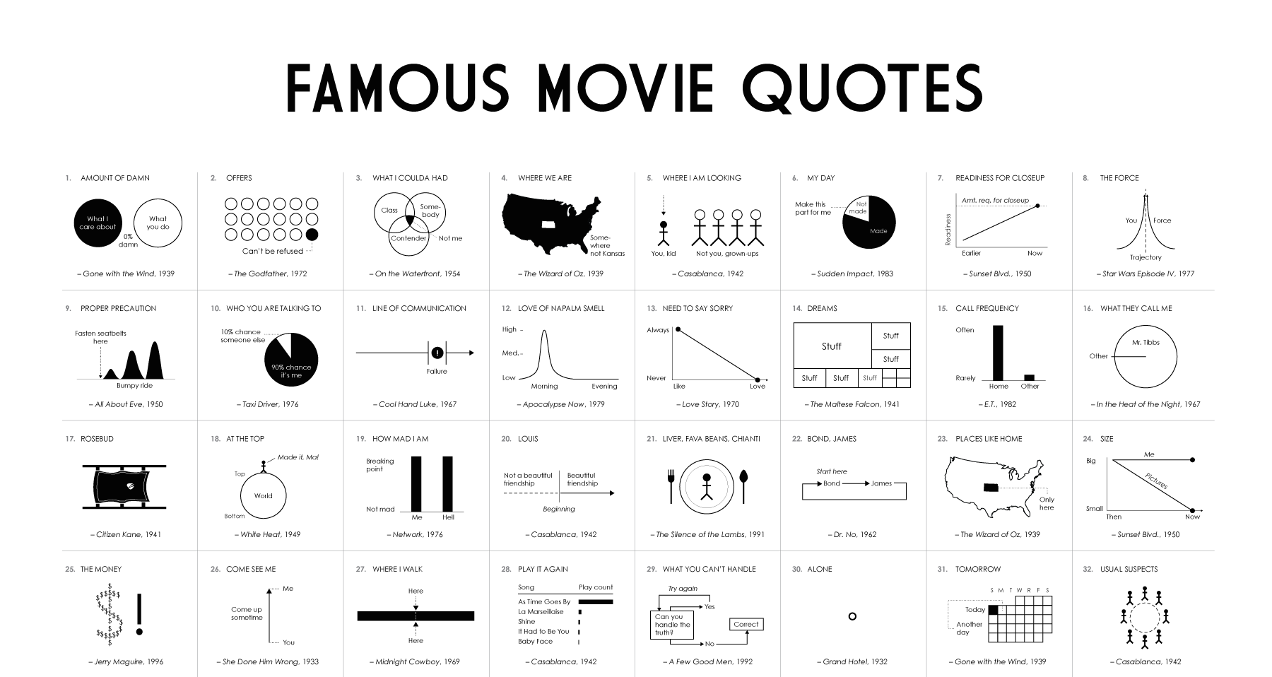 infographic design