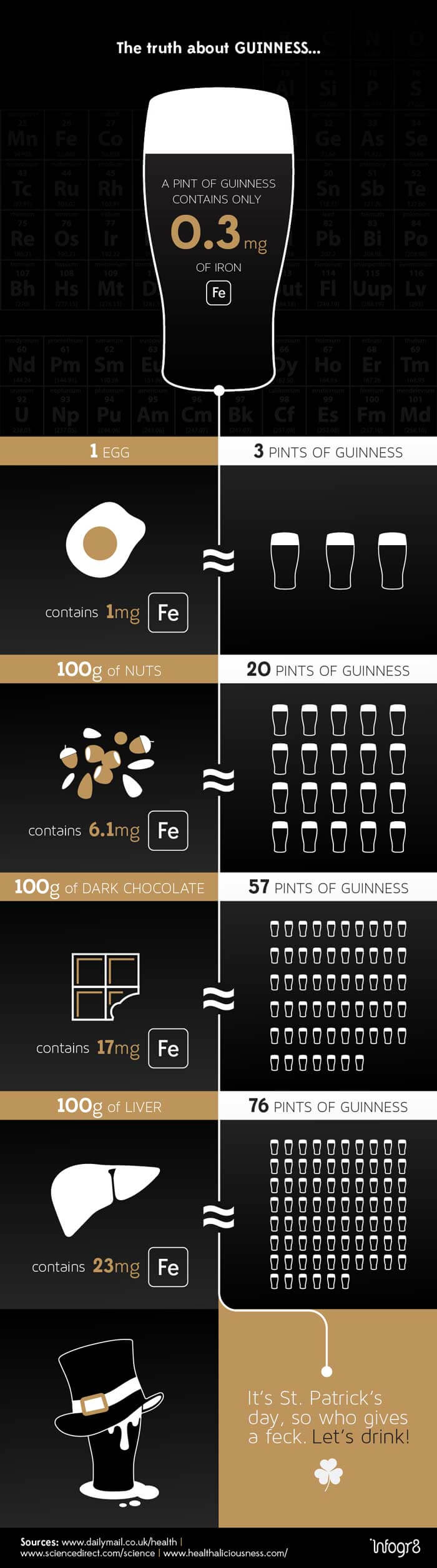 infographic