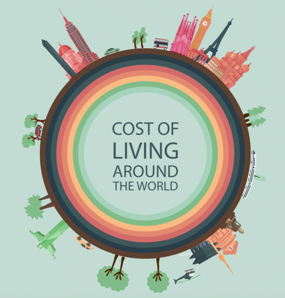 Cost of living around the world