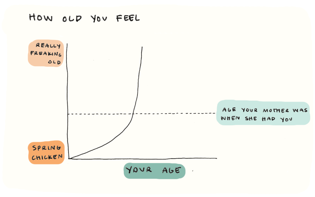 How-old-you-feel