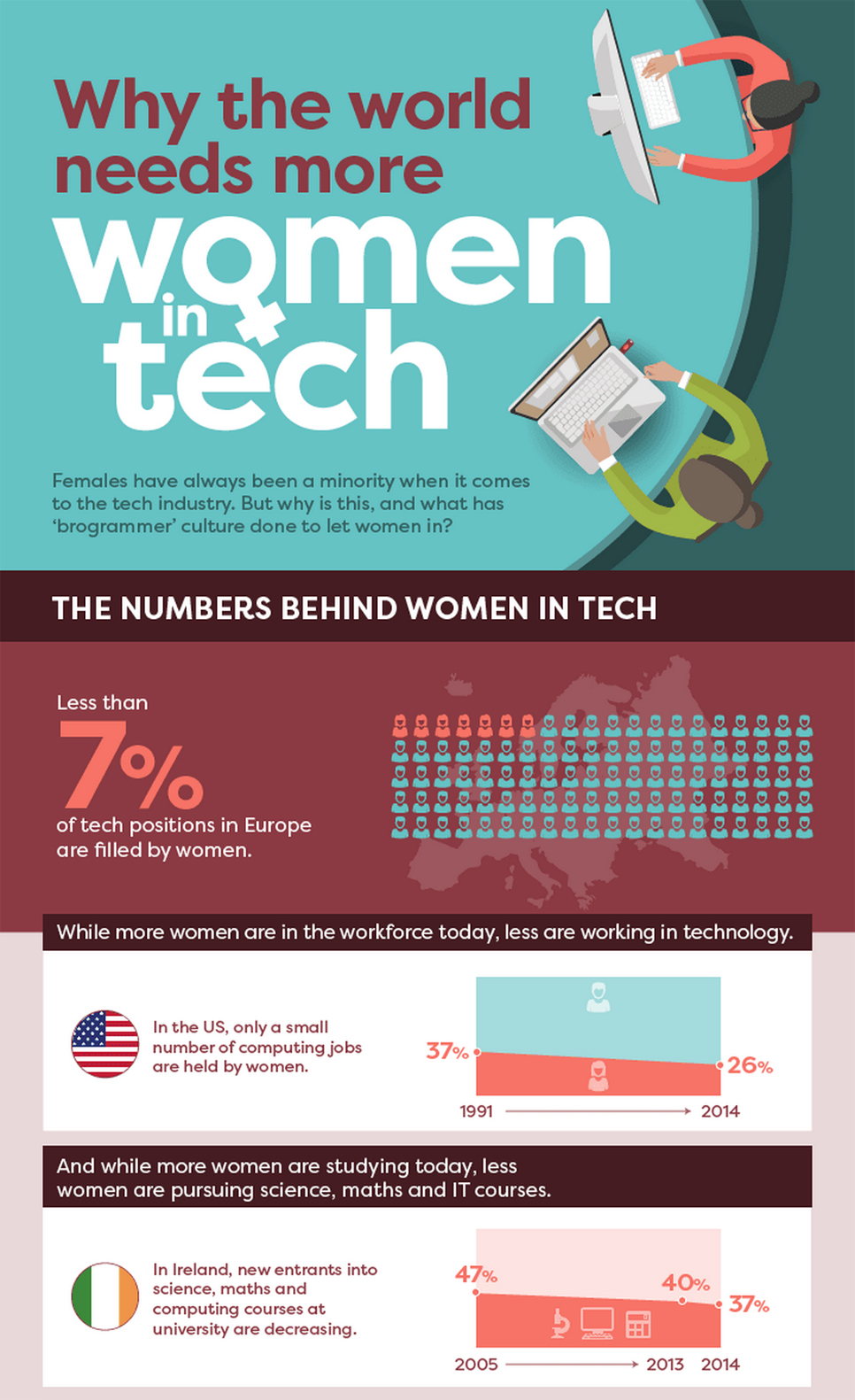 Women-in-Tech