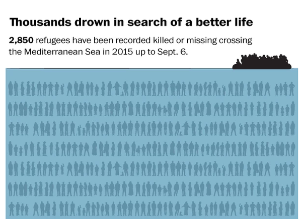 The Mediterranean is now a graveyard for refugees