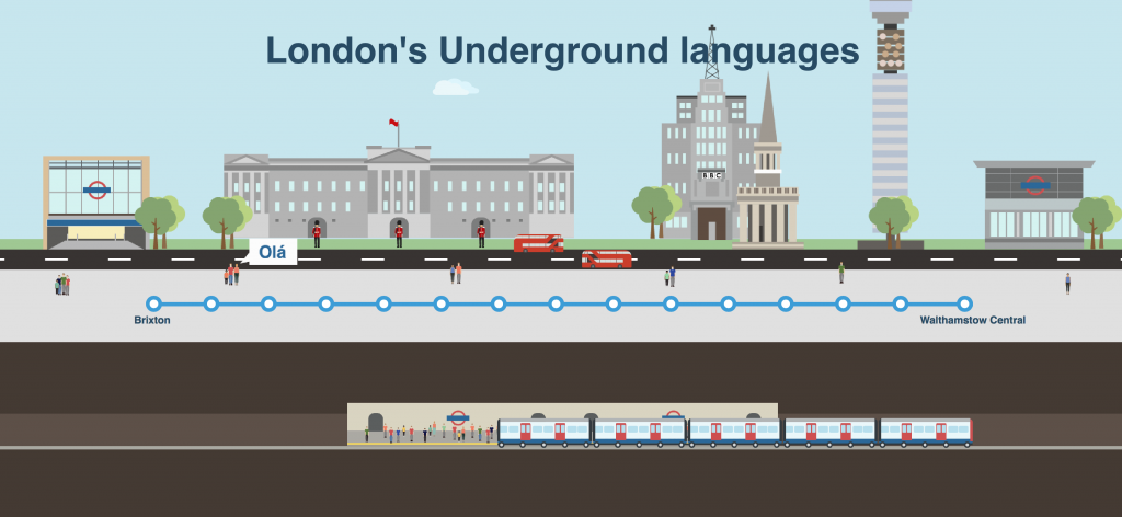 London's Underground languages