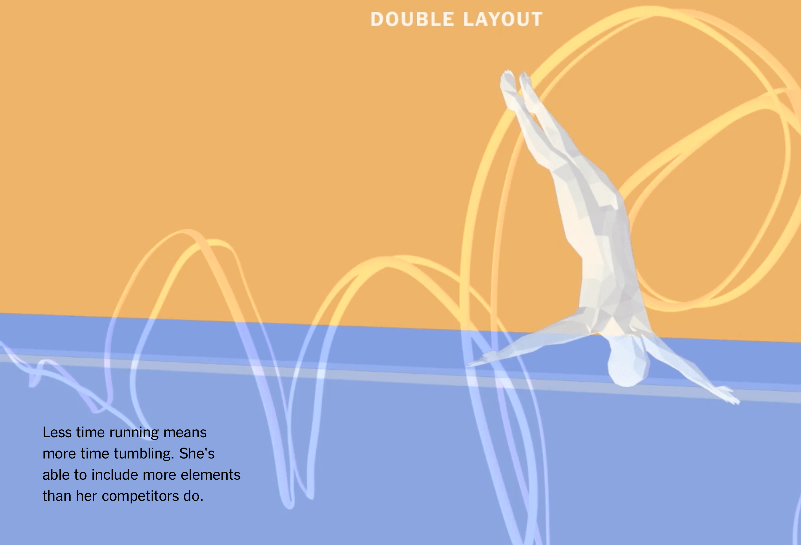 simone biles gymnastics data visualization