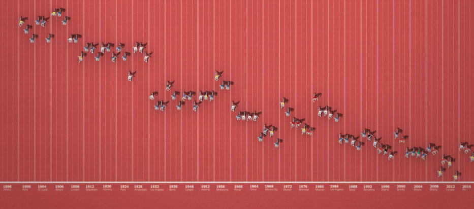 usain bolt world record data visualisation