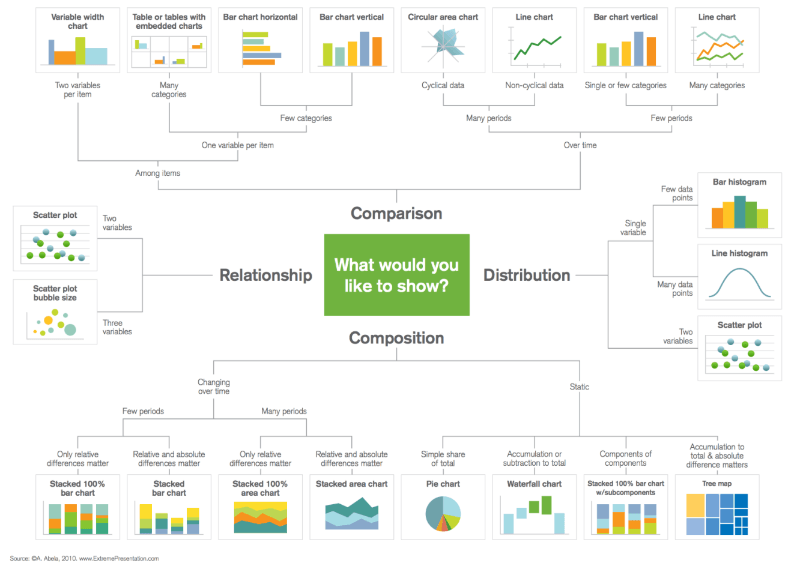 data visualisation big analytics charts