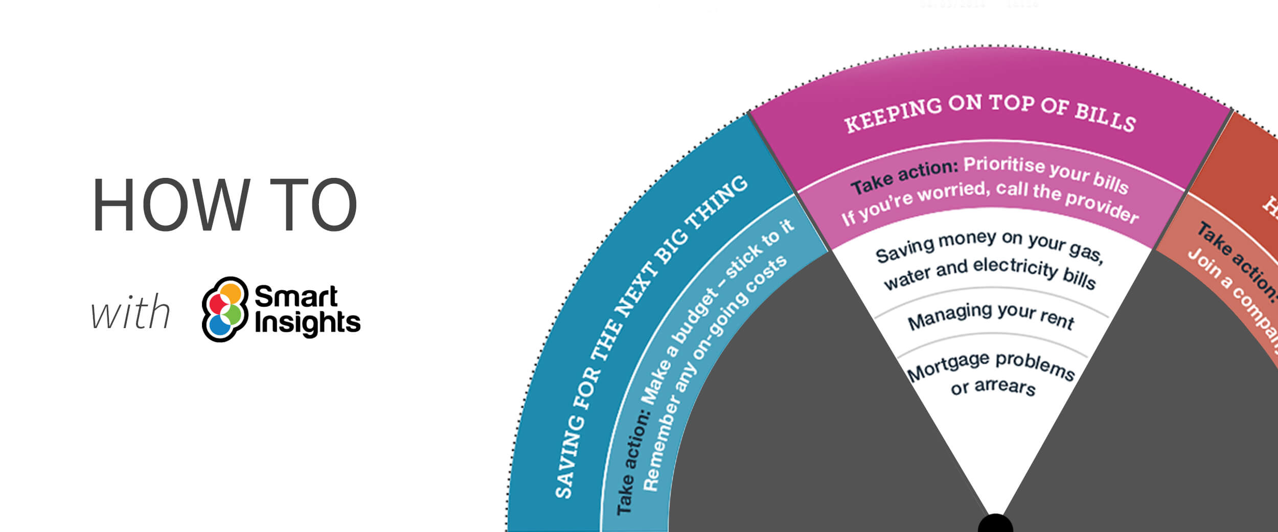 How To Smart Insights - Infogr8