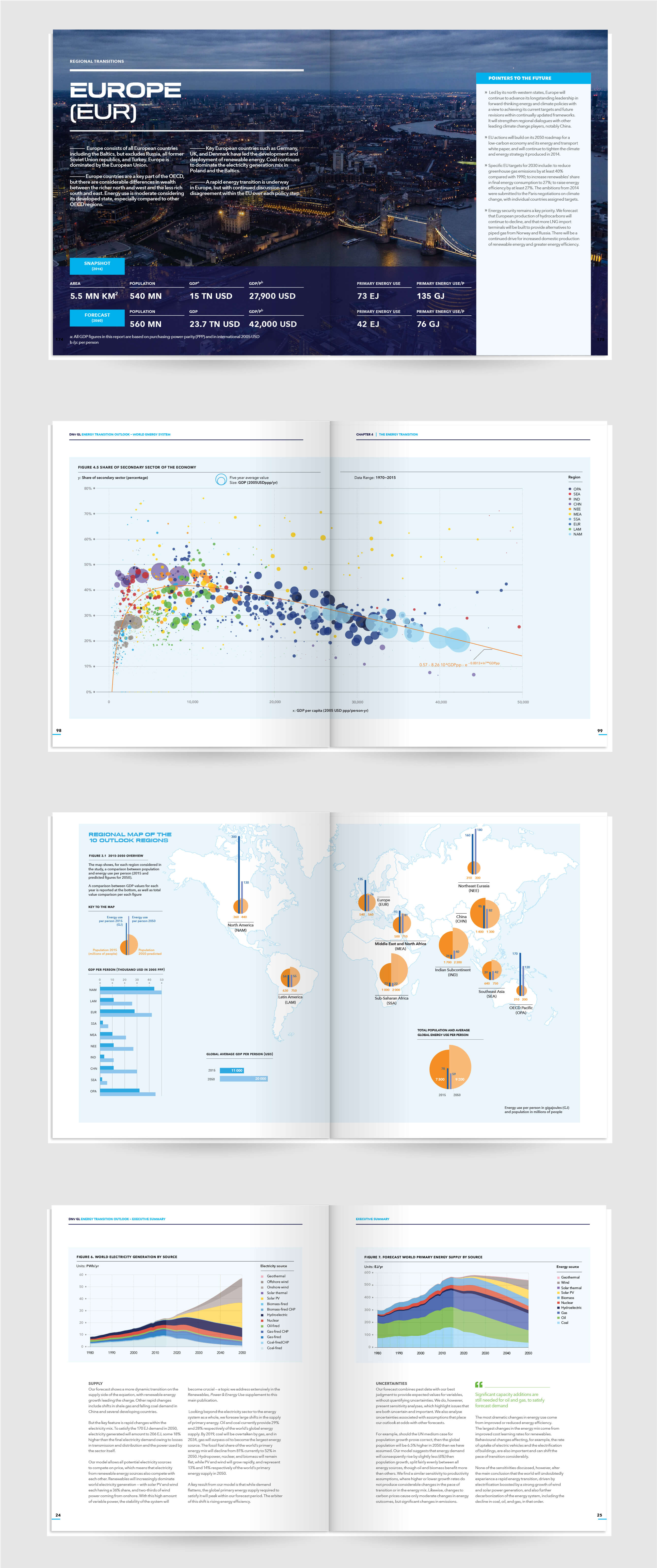 DNV-GL energy data viz