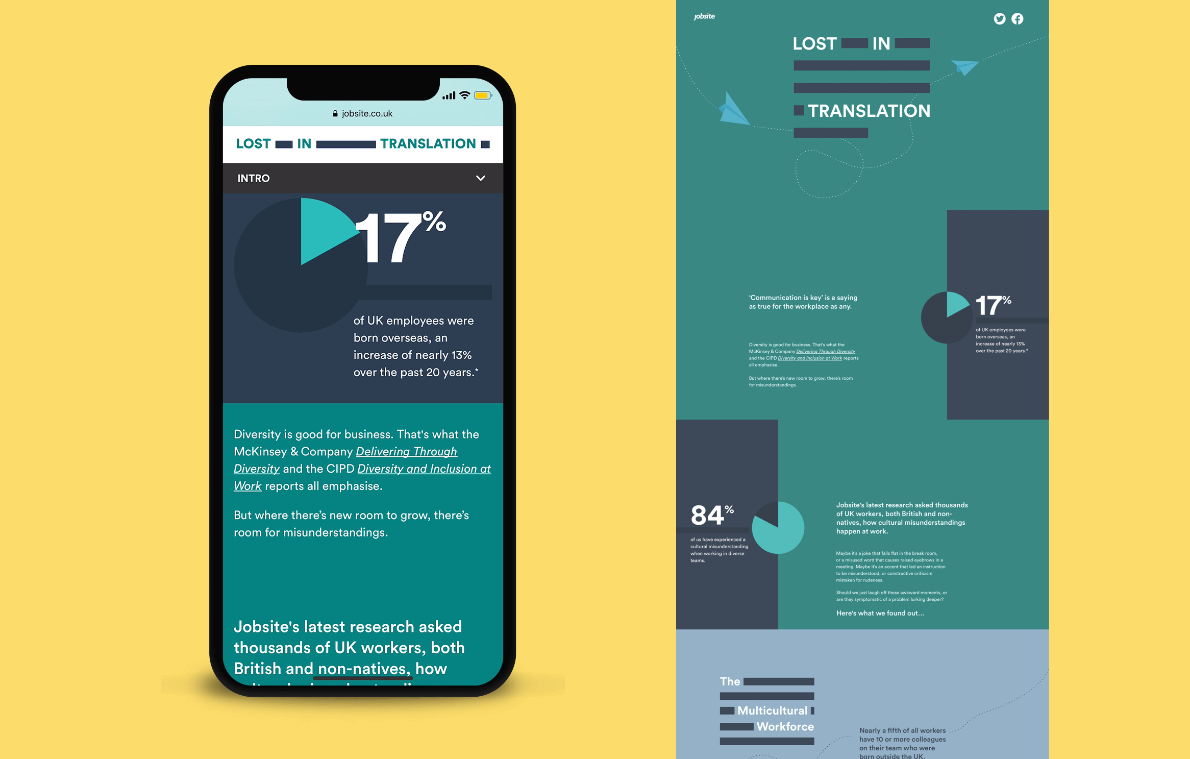 Interactive report