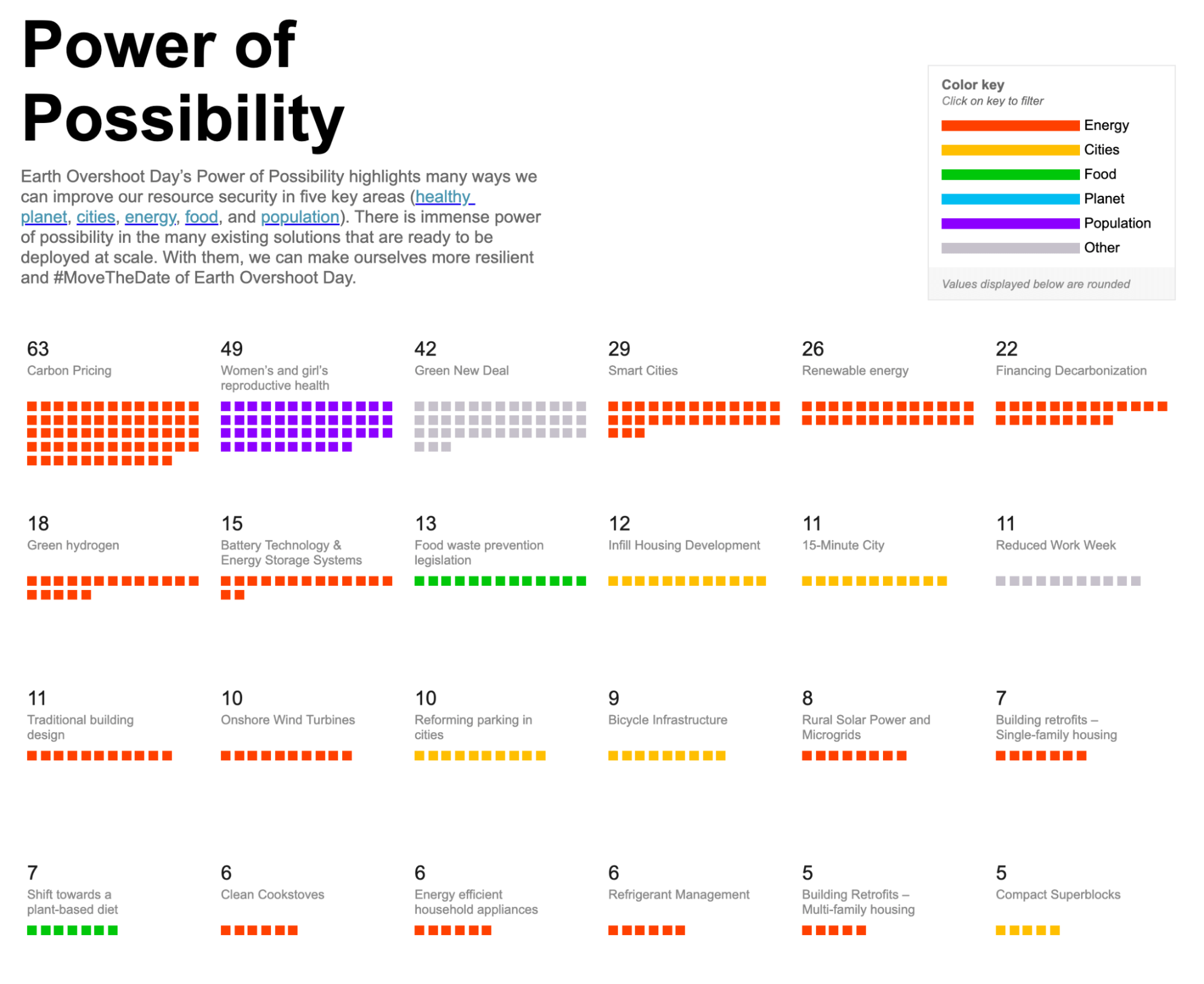 Earth Overshoot Day And The Power Of Possibility | Infogr8