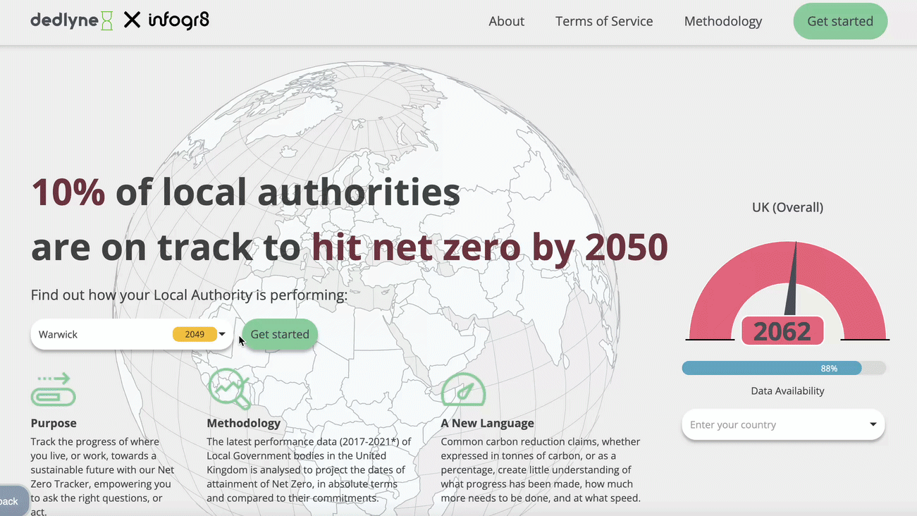 Net Zero Tracking Tool Local Authorities Data Visualisation infogr8