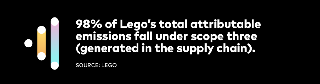 Lego-Sustainability-Scope-Three-Emissions