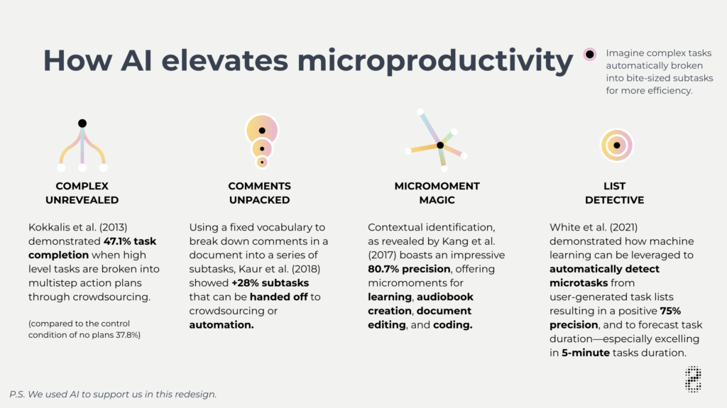 AI microproductivity research information design