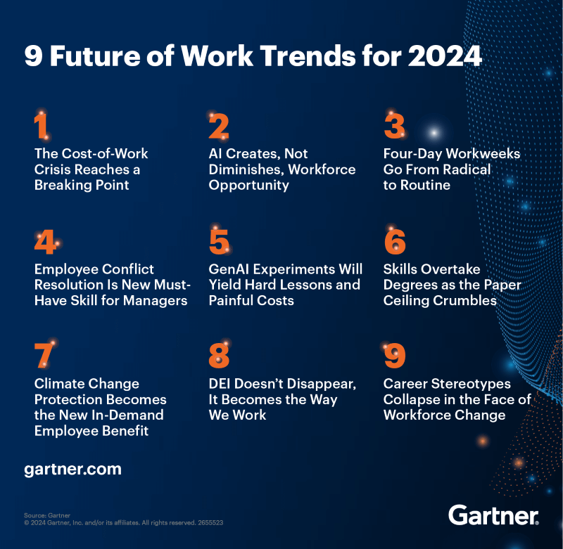 future-of-work-trends-2024