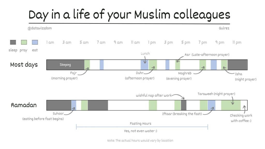 dataviz-day-in-life-muslim-colleagues
