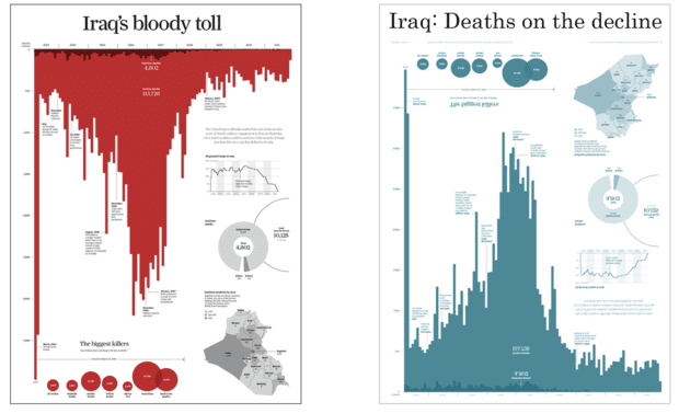 Data-Visualisation-Iraq-War-Death-Toll