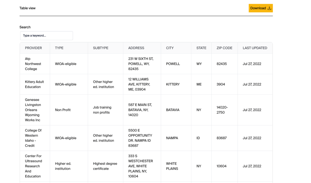 Data-Accessibility-Harvard-Workforce-Almanac