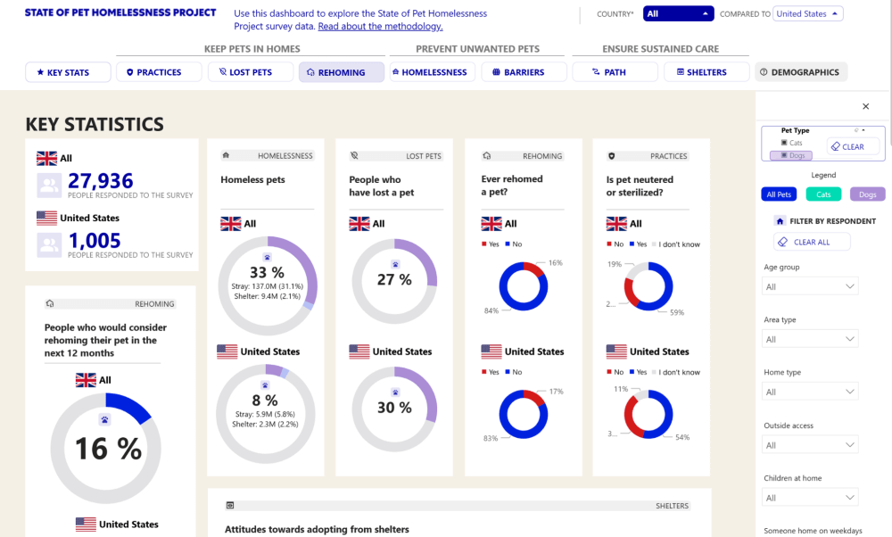 Visual-Data-Dashboard-Mars-Petcare-infogr8