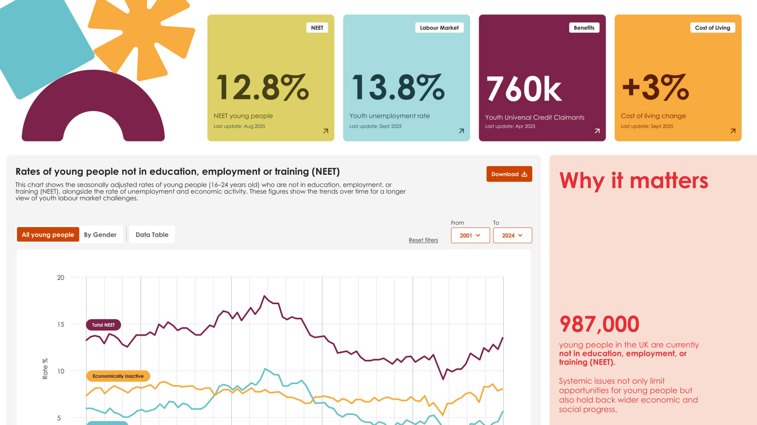 Data dashboard 2