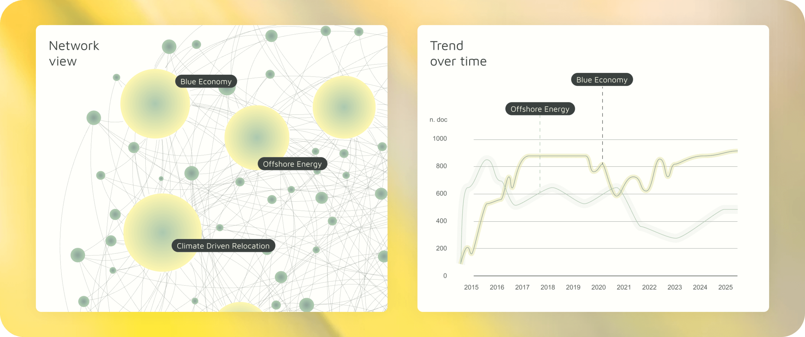 Network and Line Chart