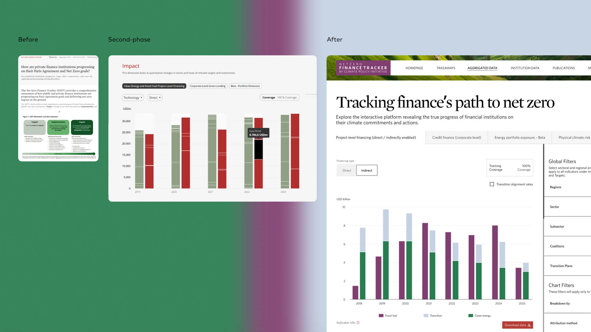 Finance tracker tool before, second phase and final phase